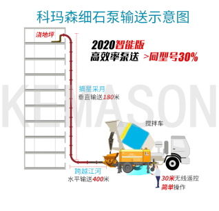 細(xì)石泵施工現(xiàn)場怎樣合理布管？